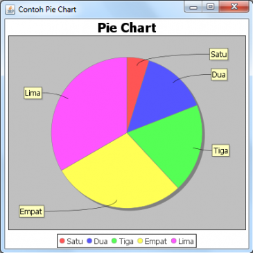 Membuat Grafik Dengan Library JFreeChart